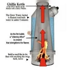 Explorer Ghillie Kettle (1Ltr)