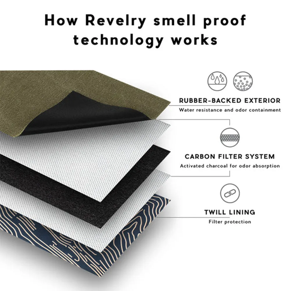 Revelry Explorer Smell Proof Backpack