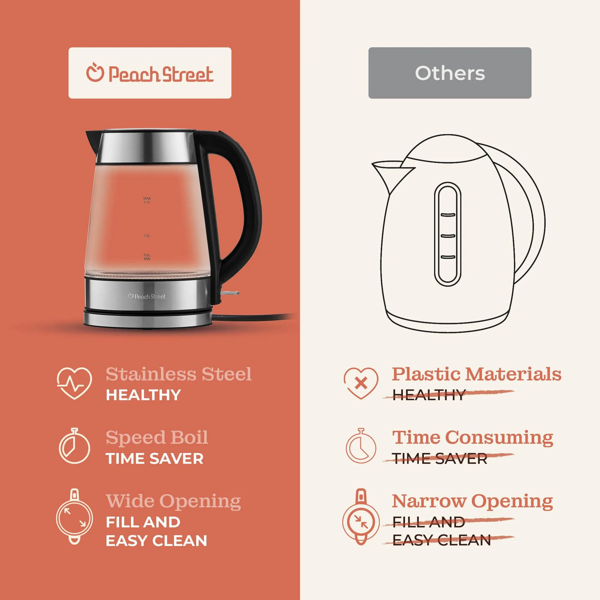 Speed-Boil Electric Kettle For Coffee & Tea - 1.7L Water Boiler 1500W, Borosilicate Glass, Easy Clean Wide Opening, Auto Shut-Off, Cool Touch Handle, LED Light. 360 Rotation, Boil Dry Protection